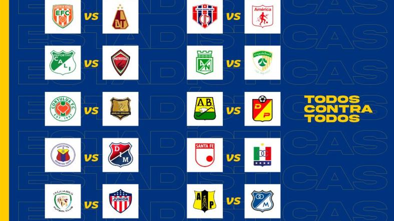 Liga BetPlay 2022 - Clasificados a los cuadrangulares
