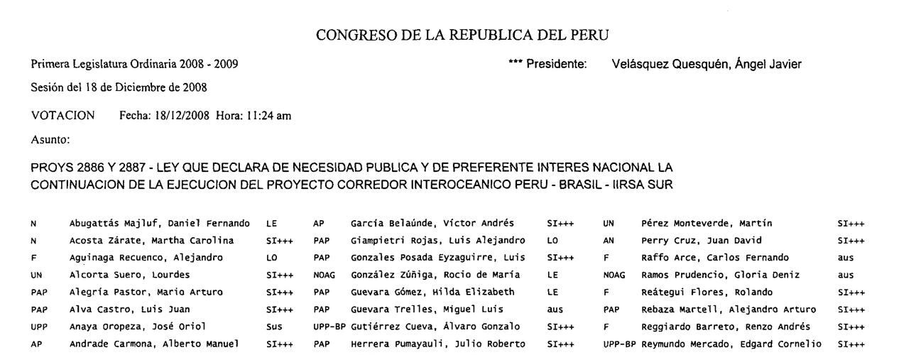 Registro de la votación a favor del proyecto de ley que declaró de interés público la culminación de las obras de la IIRSA Sur.