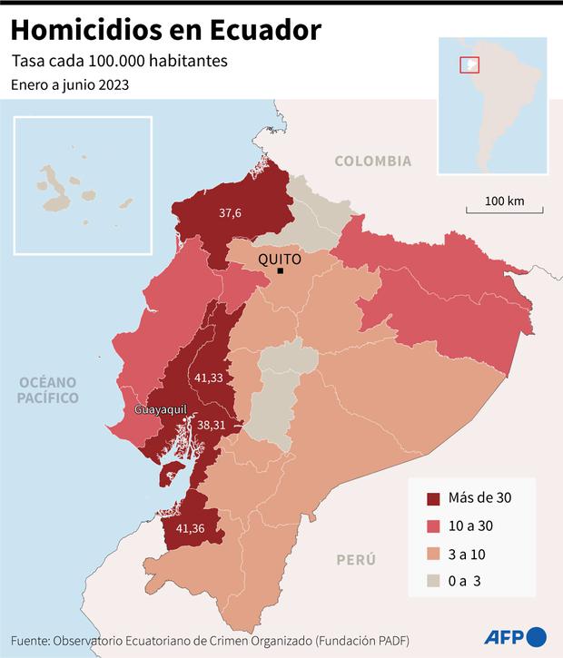 Homicides in Ecuador as of June 2023.  (AFP).
