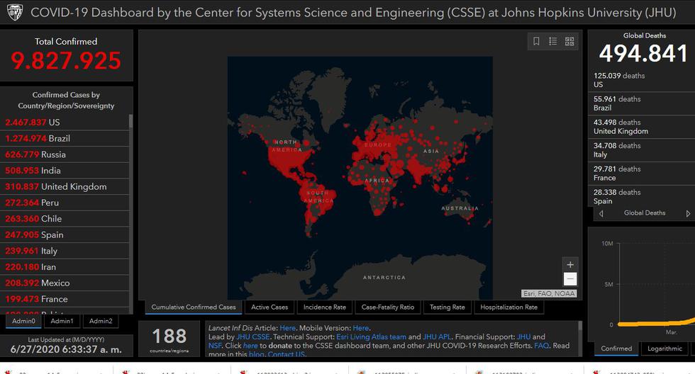 Mapa del coronavirus Covid-19 en el mundo en tiempo real hoy sábado 27 de junio: contagiados y muertos. (Johns Hopkins University).