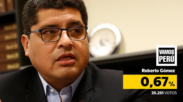 (Composición: Renzo Vega Beltrán / El Comercio)