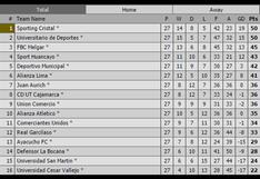 Torneo Clausura: tabla de posiciones en fecha 12