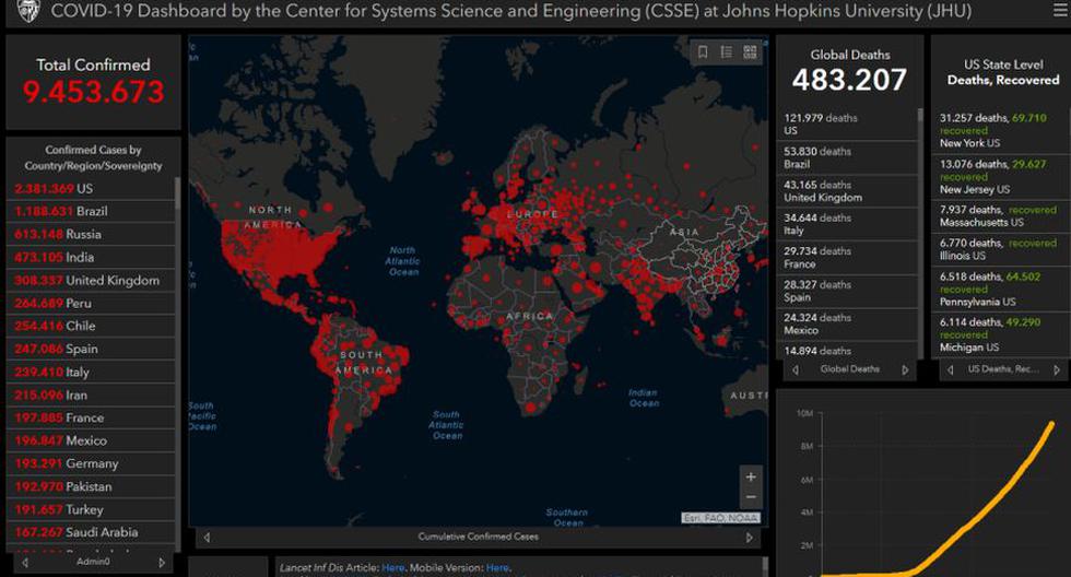 Mapa del coronavirus Covid-19 en el mundo en tiempo real hoy jueves 25 de junio: contagiados y muertos. (Johns Hopkins University).
