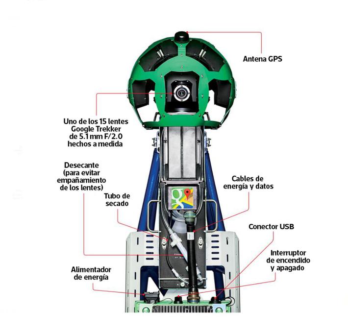 Partes del Trekker. (Foto: Google)