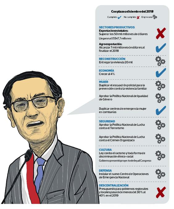Martín Vizcarra (El Comercio)