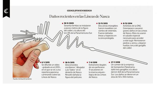 Infografía publicada en el diario El Comercio el día 05/02/2018