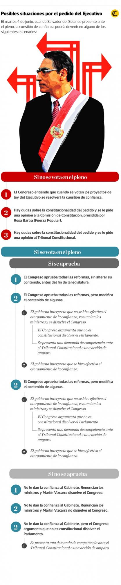 (Composición: El Comercio)