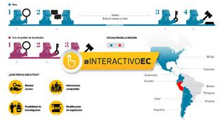 La UIF y el pedido de facultades [INTERACTIVO]