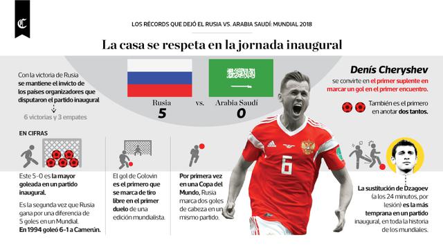 Infografía publicada en el Diario El Comercio el 15/06/2018