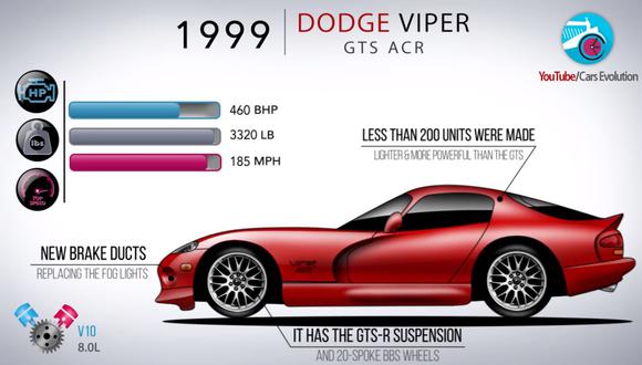 En el 2012 el Dodge Viper ACR logró batir el récord de velocidad en su categoría del Circuito de Nürburgring. (Foto: YouTube).