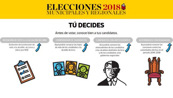 Elecciones 2018: compara a tus candidatos y mira aquí su evolución en las encuestas