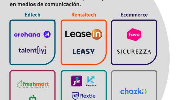 Estas son las 13 startups peruanas que debes seguir este 2023. (Foto: Leasein)