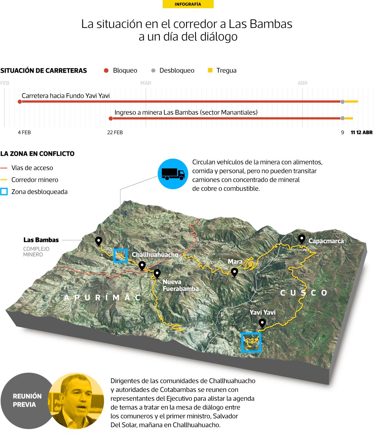 (Imagen: Pedro Vega)