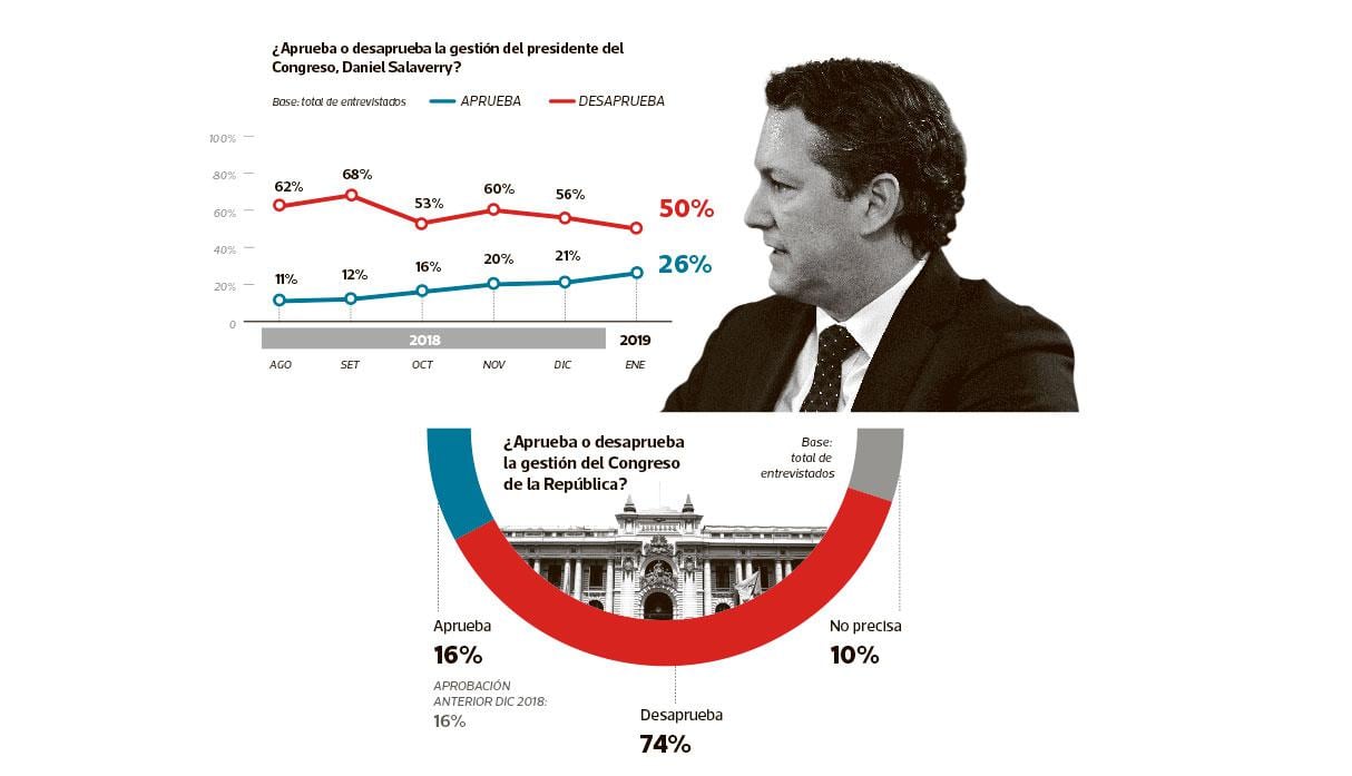 (Fuente: Encuesta El Comercio-Ipsos)