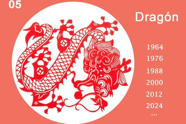 Horóscopo chino 2023: predicciones para el signo del Dragón