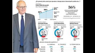 Encuesta de Ipsos: todos los cuadros del sondeo nacional