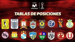 Torneo Apertura 2018: la tabla de posiciones de la jornada 14° del certamen local