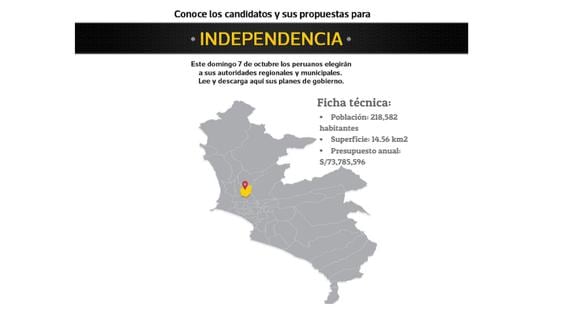 Elecciones 2018: conoce las propuestas de los candidatos por Independencia