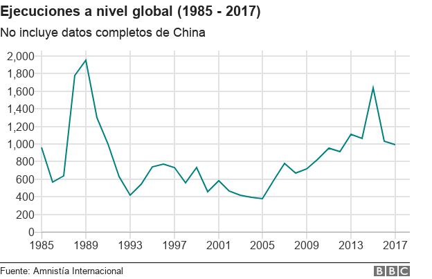 (Fuente: Amnistía Internacional)