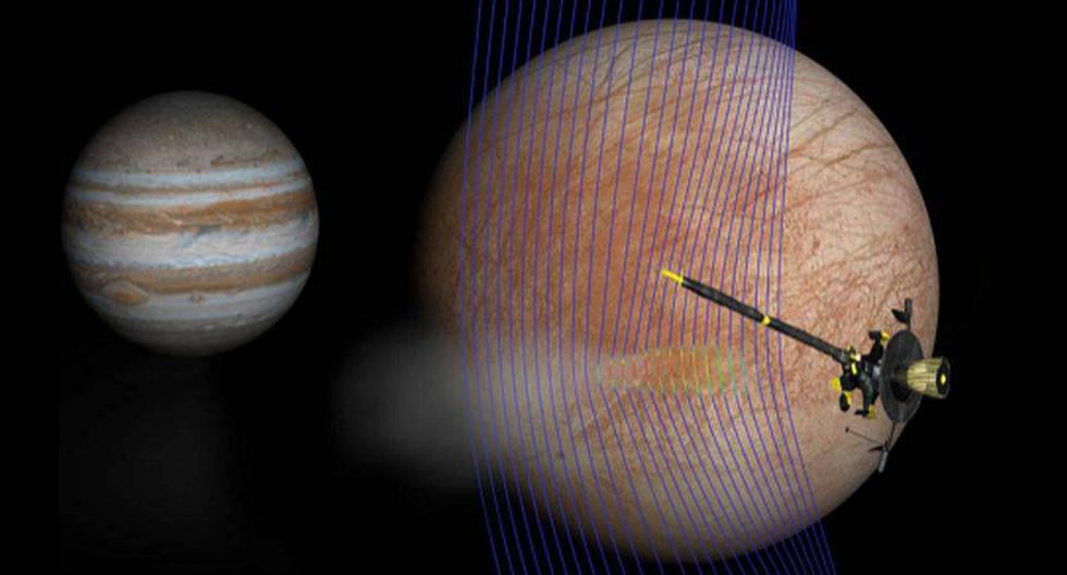 Europa, uno de los satélites de Júpiter, es uno de los lugares más prometedores en el sistema solar para buscar vida. (Foto: NASA.gov)