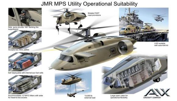 Conoce el futuro de los helicópteros militares