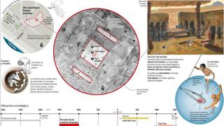 Arqueólogos hallan un templo de cazadores de tiburones 