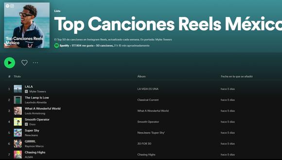 Spotify e Instagram se unen para crear los ‘Reels Charts’ para recopilar las canciones más populares.