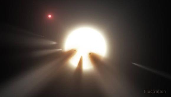 La supuesta megaestructura alienígena sería un grupo de cometas