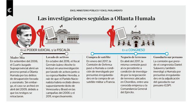 Infografía: las investigaciones seguidas a Ollanta Humala - 1