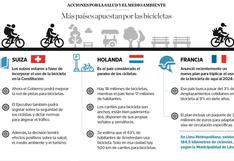 Suiza y los países que apuestan por incrementar el uso de las bicicletas