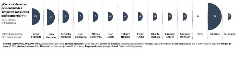 (Elaboración: El Comercio)