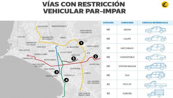 Una de las avenidas donde se restringirá la circulación de vehículos menores particulares es la Vía Expresa Paseo de la República en toda su extensión (Foto: GEC).