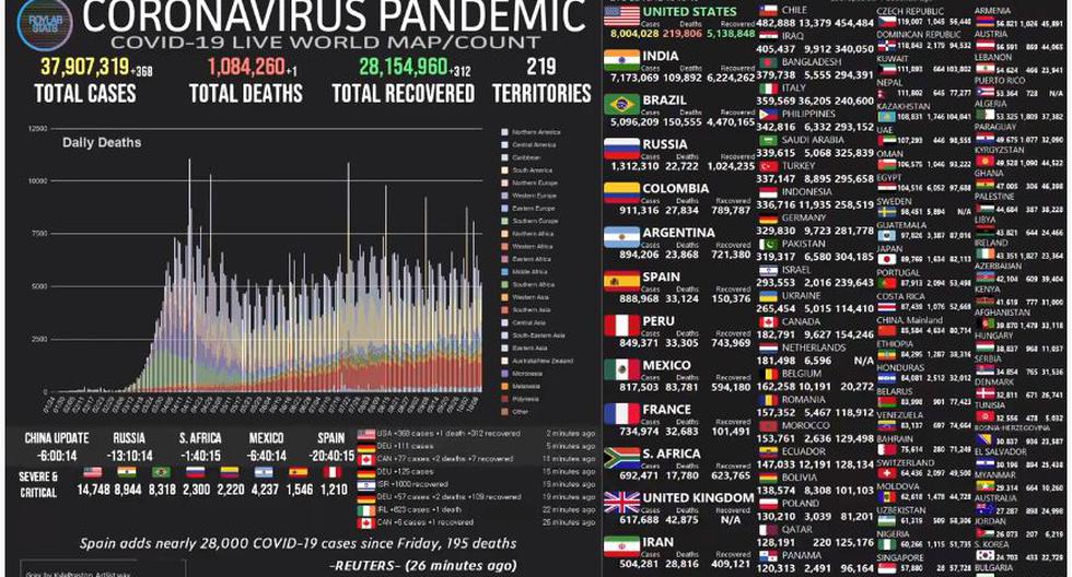 Mapa del coronavirus COVID-19 EN VIVO hoy, viernes 16 de octubre del 2020. (Universidad Johns Hopkins).