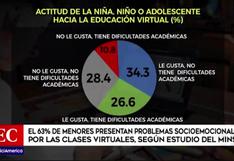Ministerio de Salud: El 63% de menores presentan problemas socioemocionales por clases virtuales