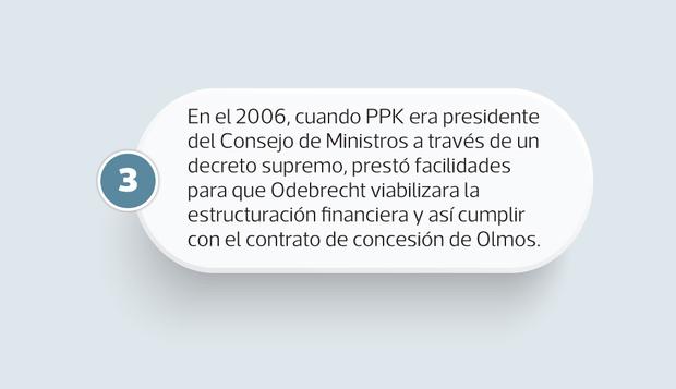FOTO 4 | En el 2006, cuando PPK era presidente del Consejo de Ministros a través de un decreto supremo, prestó facilidades para que Odebrecht viabilizara la estructuración financiera y así cumplir con el contrato de concesión de Olmos.