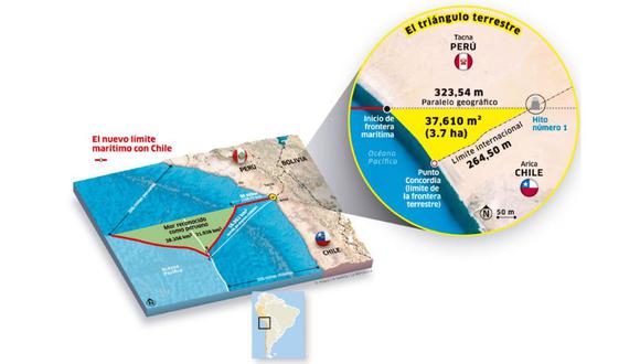 Chile entregó reserva a la Ley de Líneas de Base Marítimas