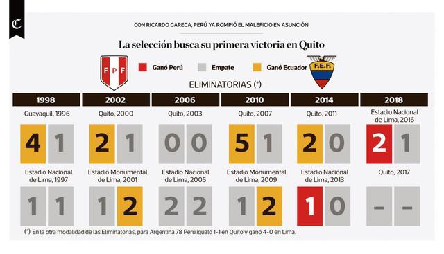 Infografía publicada el 11/09/2017 en El Comercio