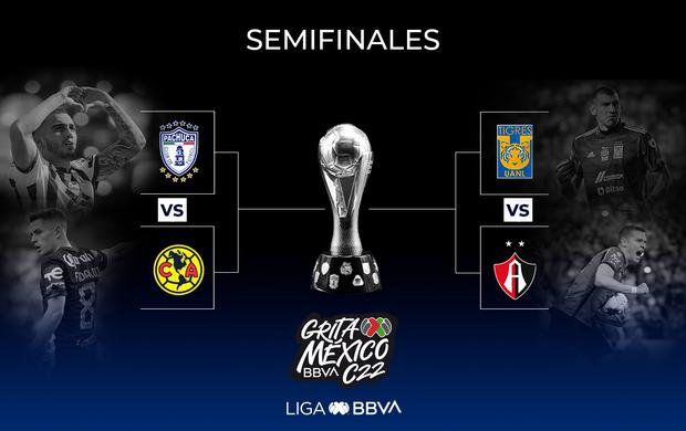 Liga MX: semifinales del Torneo Clausura 2022.
