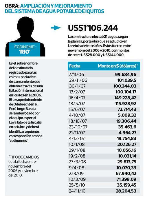 El Comercio.