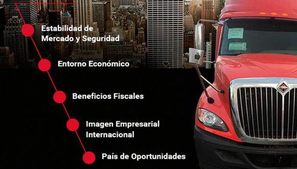 Beneficios de crear su propia empresa de transporte terrestre en Estados Unidos.