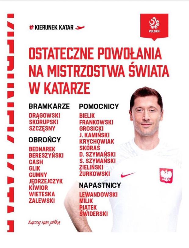 Selección de Polonia anunció lista de convocados para el Mundial.