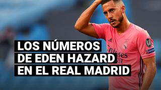 Los números de Eden Hazard desde su llegada al Real Madrid
