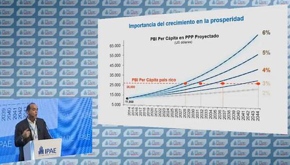 "Si crecemos 6% en 12 años, tendremos ingresos de un país rico"