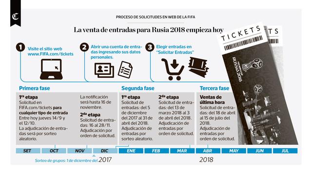 Infografía publicada el 14/09/2017 en El Comercio
