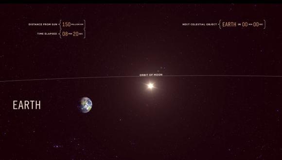 Vimeo: el recorrido de un rayo de luz del Sol a Júpiter