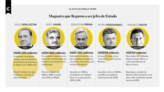 Infografía: magnates que llegaron a ser jefe de Estado