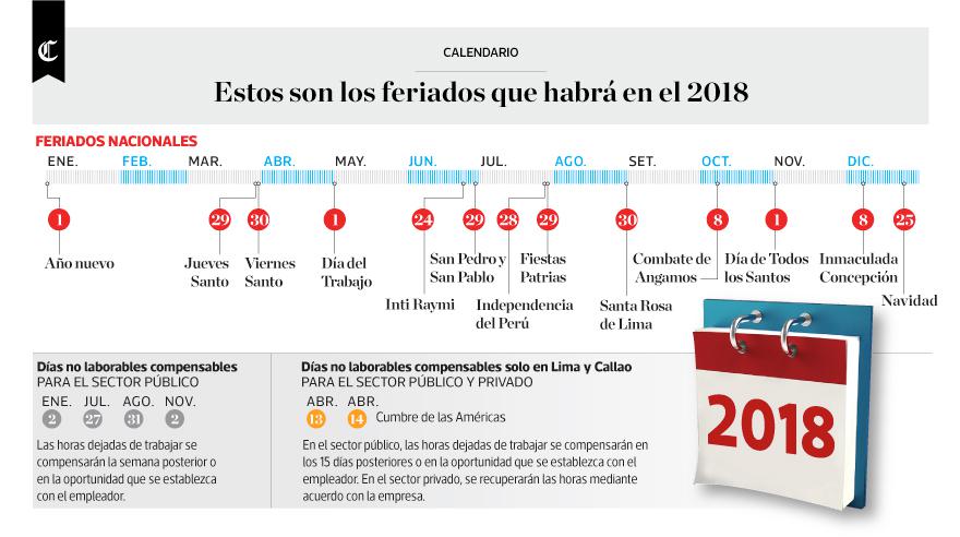 Infografía publicada en el diario El Comercio el día 01/01/2018