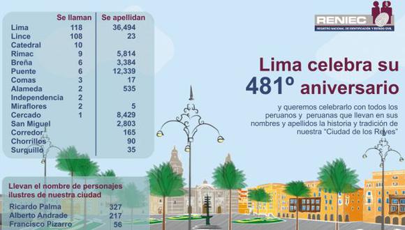 Reniec compartió peculiares nombres por el aniversario de Lima