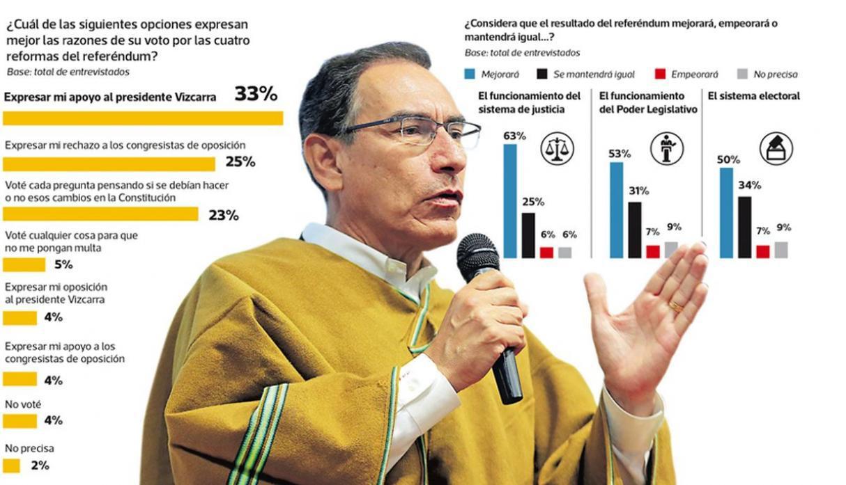 (Composición: El Comercio-Ipsos)