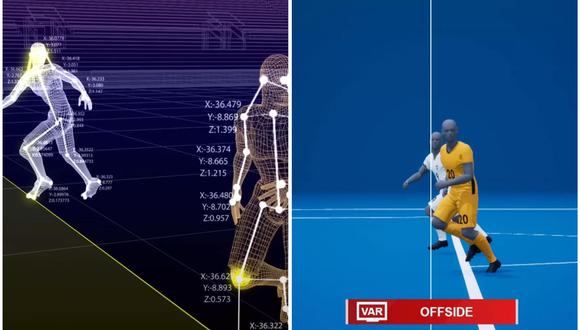 FIFA anuncia nueva tecnología para ayudar al VAR en el offside. (Foto: Captura)